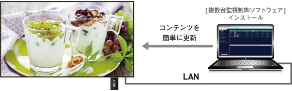 LAN経由でコンテンツを簡単に更新