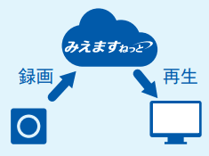 インターネットからカメラに簡単アクセス