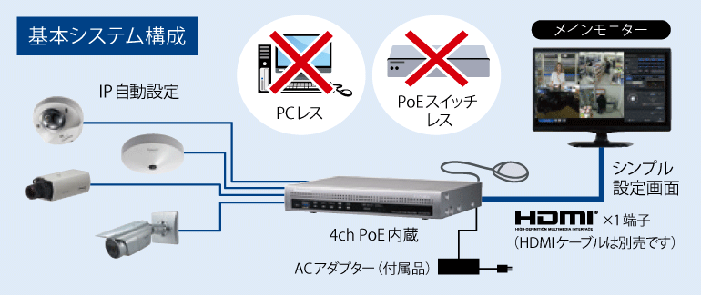 基本システム構成