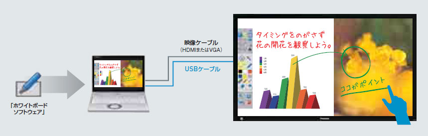 パソコン用ホワイトボードソフトウェア