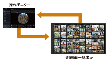 操作画面と、64画面一括表示を切り替え