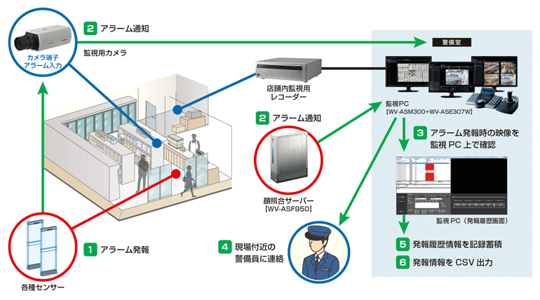 補正イメージ