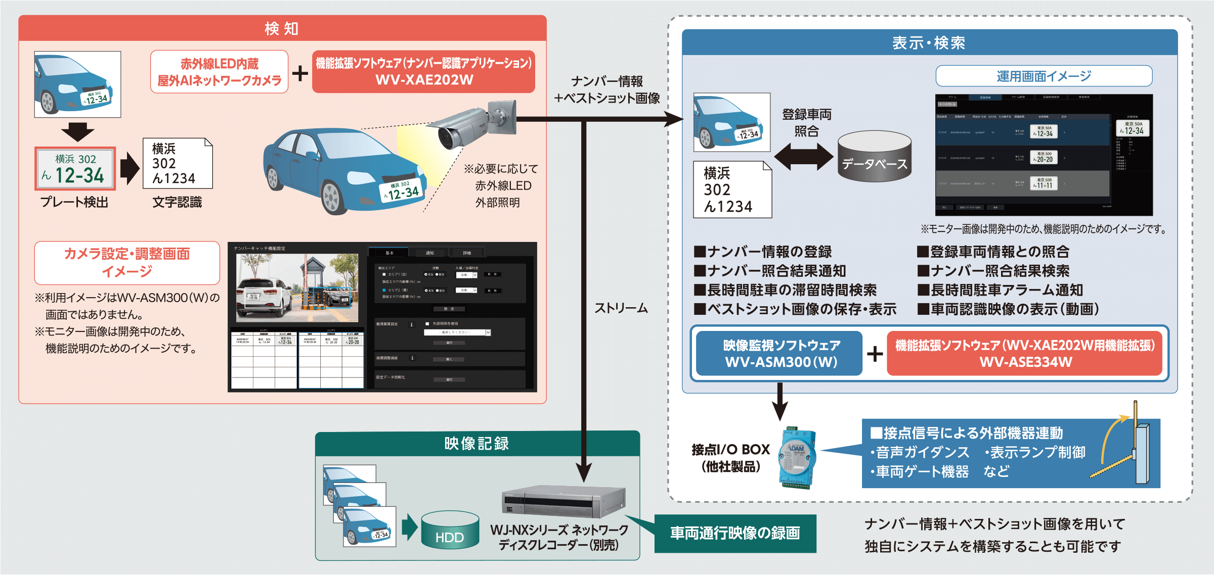 i-PRO WV-ASE334W