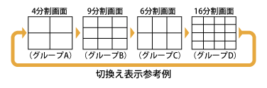 切替表示参考例