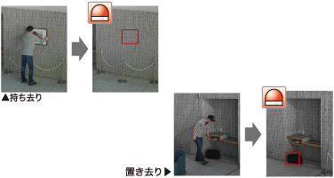 持ち去り、置き去りを検知してアラームを発信