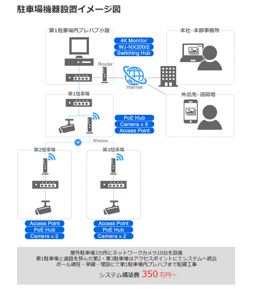 駐車場防犯カメラ導入事例