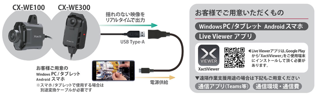 Windows/Android端末接続モデル