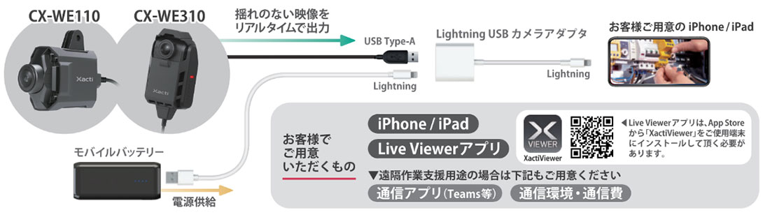 iOS端末接続モデル