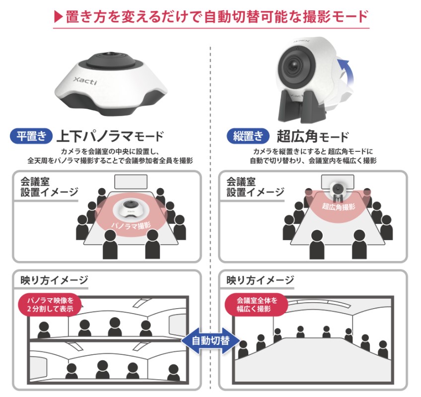 2つの撮影モードに対応